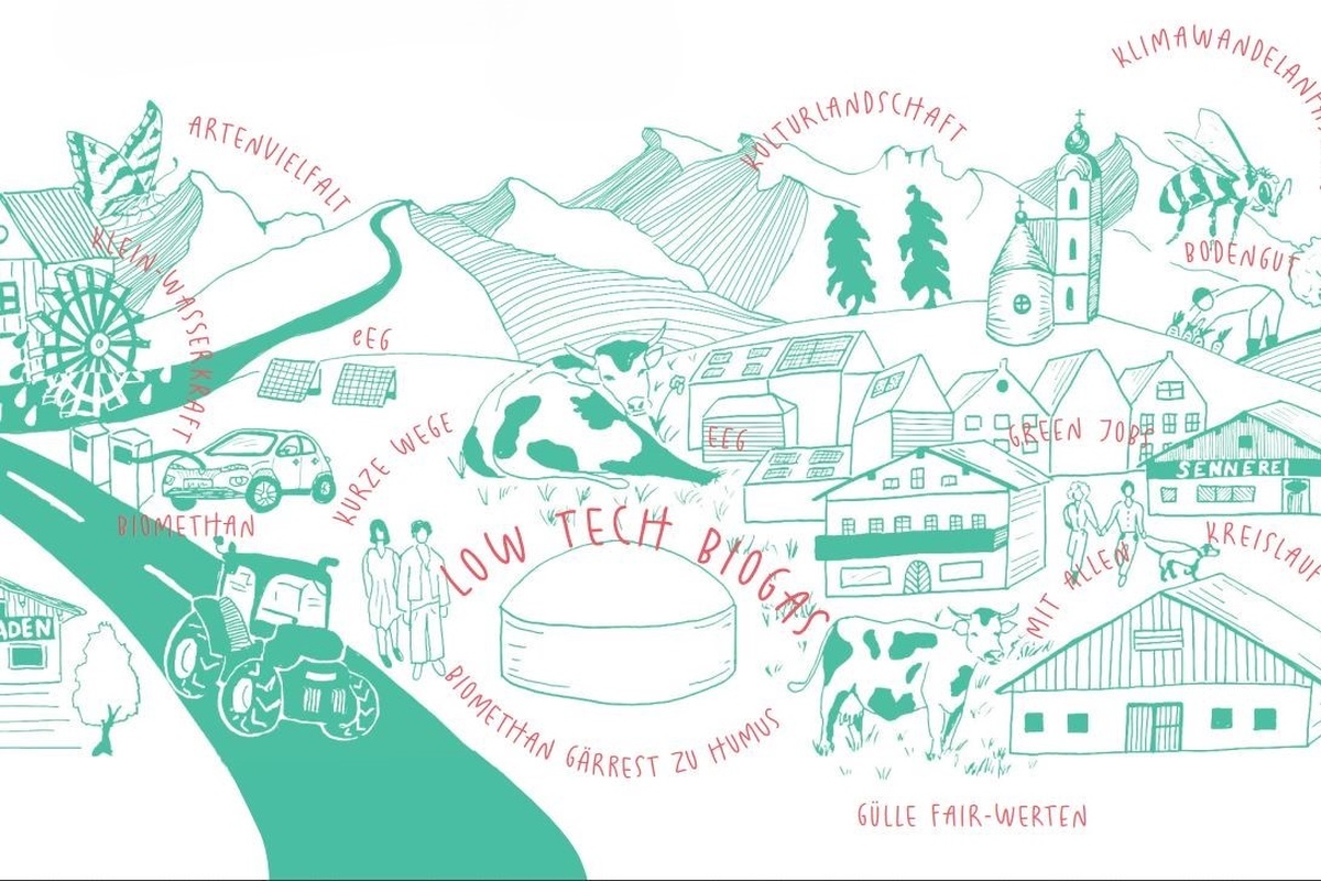 
                                    
                                        Biogas: Mehr als Energie
                                    
                                    