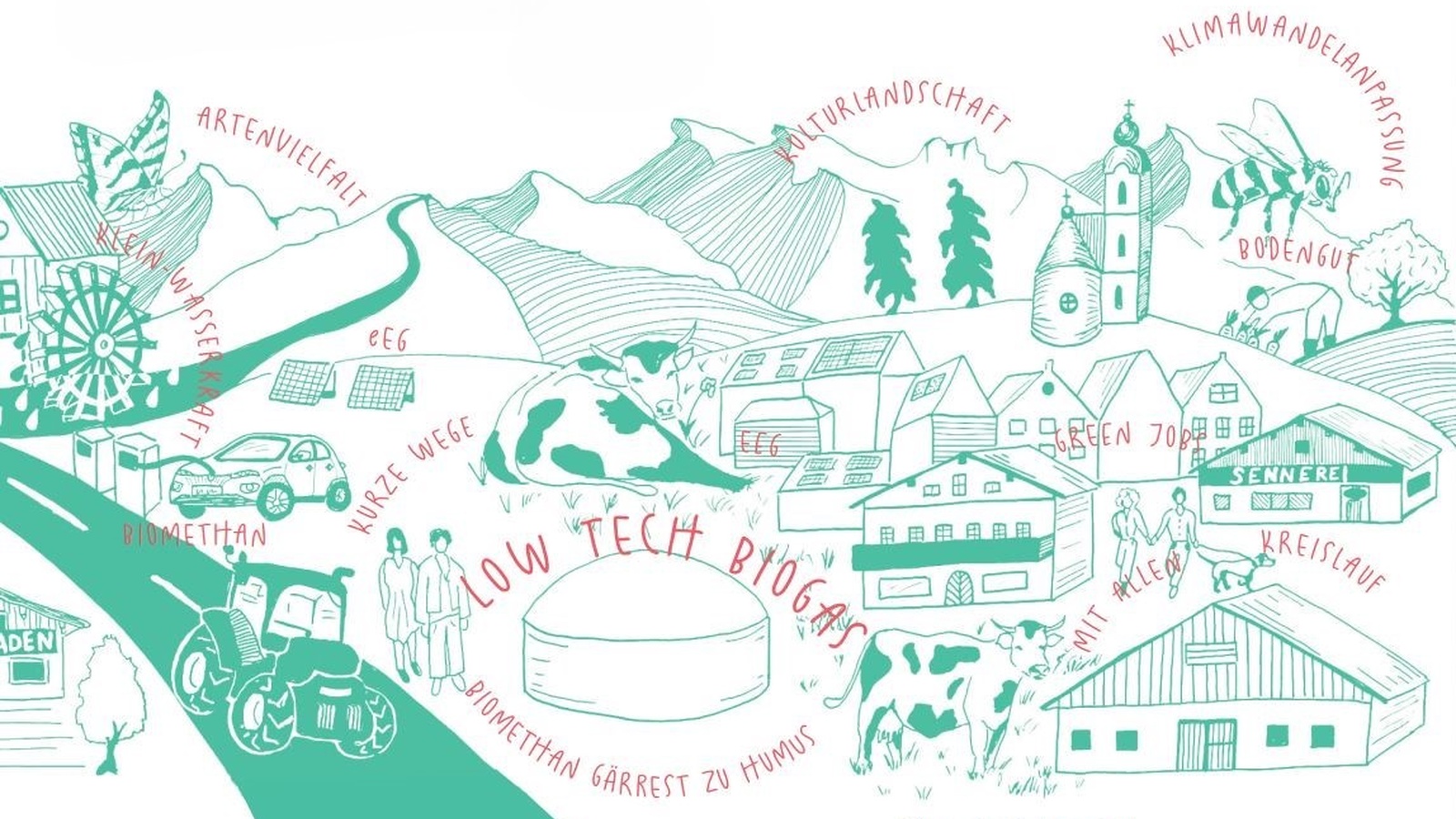 
                        
                            Biogas: Mehr als Energie
                        
                        