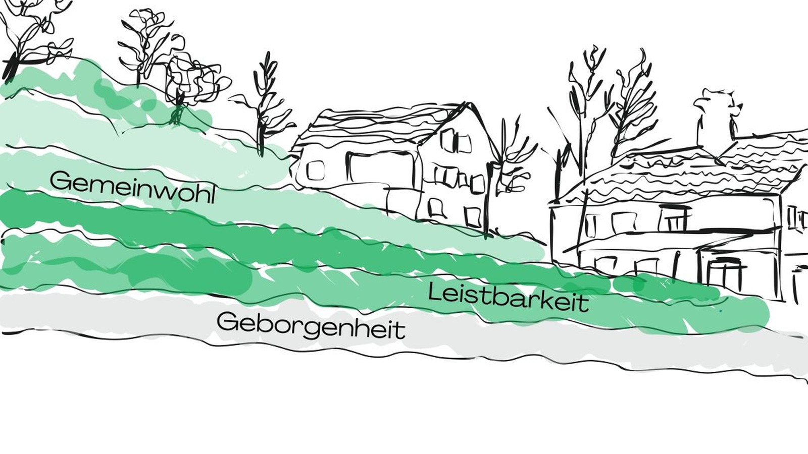 
                        
                            Gemeinschaftliches und leistbares Wohnen in Lingenau
                        
                        
