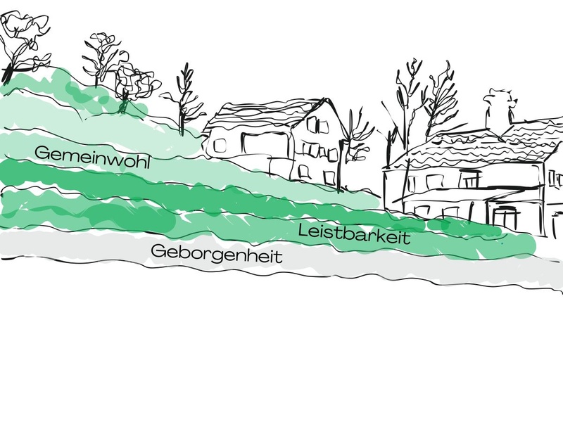 
                                    
                                        Lebensraum Dörnle
                                    
                                    