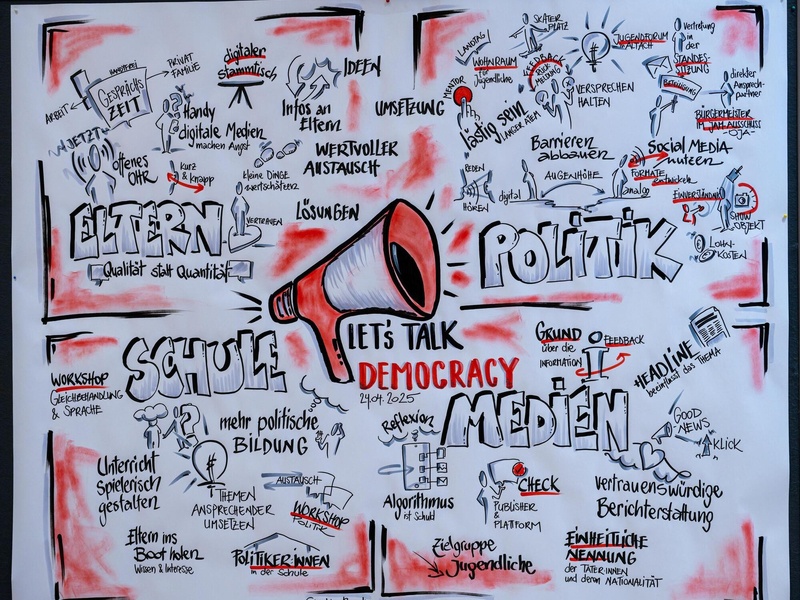 Die Ergebnisse des Beteiligungsprozesses wurden im Graphic-Recording-Format festgehalten.
Wie Jugendliche sich für Demokratie engagieren
