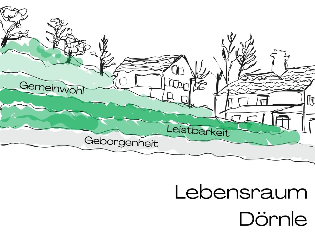 
                                
                                    Lebensraum Dörnle
                                
                                