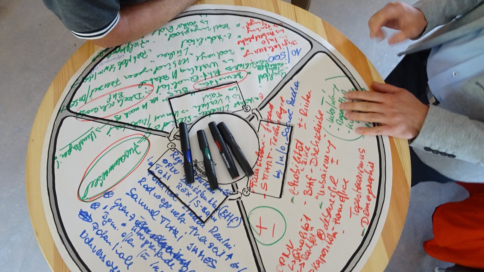 Ideensammlung beim Leiblachtal-Workshop