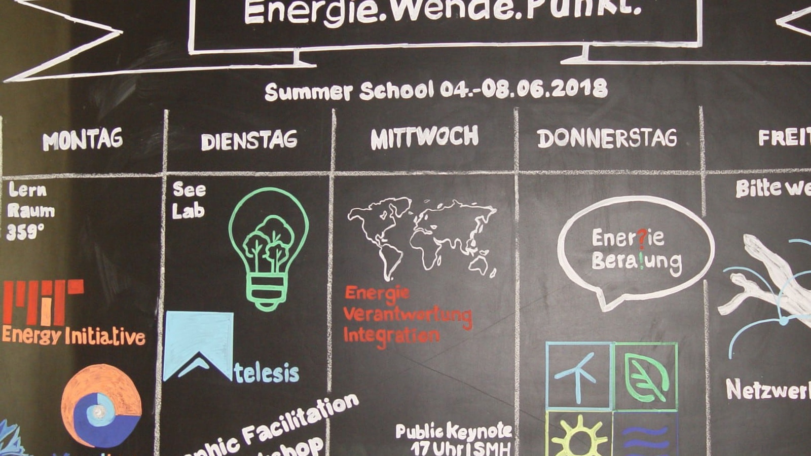 Die Summer School als Lernraum zwischen Disziplinen und Theorie und Praxis. Foto: Janet Gauss, Zeppelin Universität
