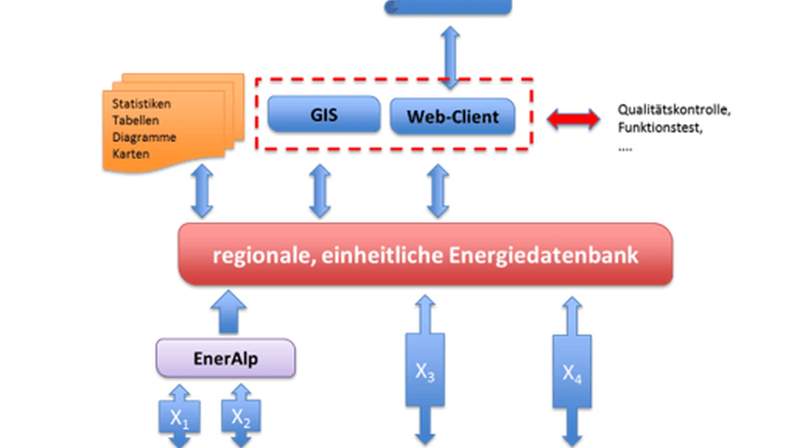 Schema Energiedatenbank